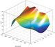 Model-Based Calibration Toolbox